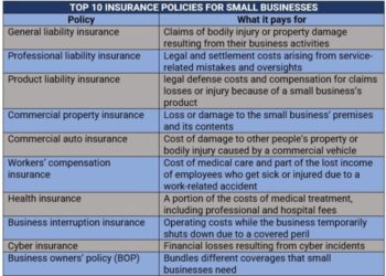 Everything you need to know about insurance for small businesses ...