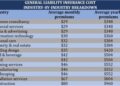How much does general liability insurance cost? | Insurance Business ...