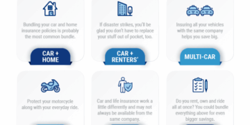 Car Insurance Bundles: Easily Pair Policies | Trusted Choice