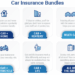 Car Insurance Bundles: Easily Pair Policies | Trusted Choice